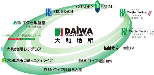 グループ一覧