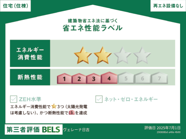 省エネ性能ラベル