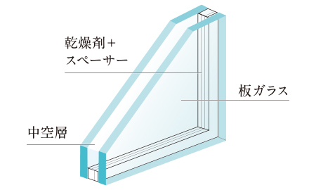 複層ガラス概念図