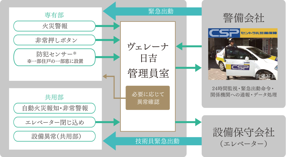 オンラインセキュリティ