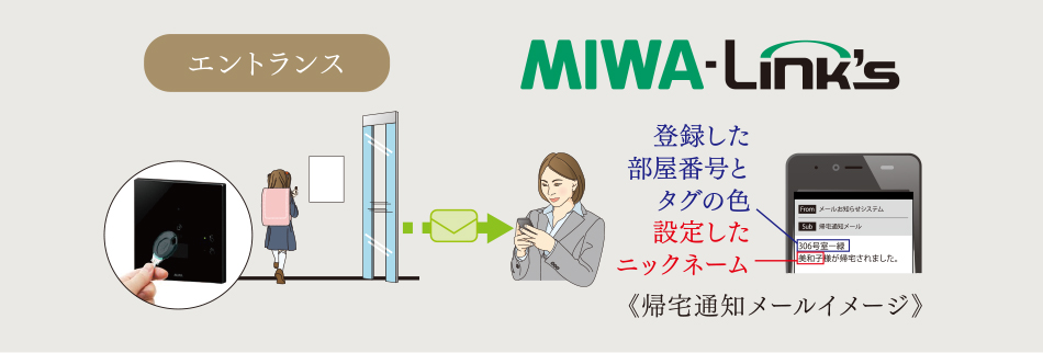 MIWA-Link’s