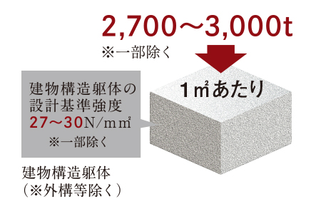 コンクリート概念図（一部除く）