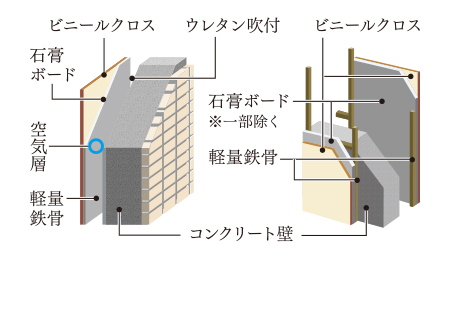外壁構造概念図