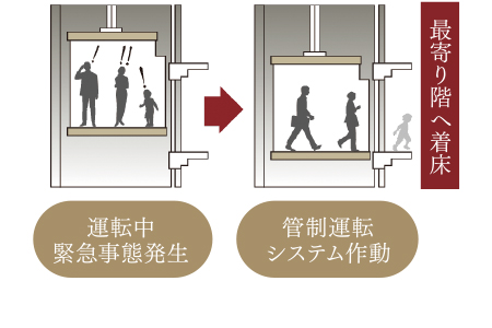 地震管制運転システムエレベーター概念図
