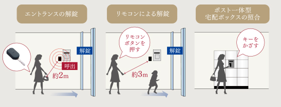ラクセスシステム概念図