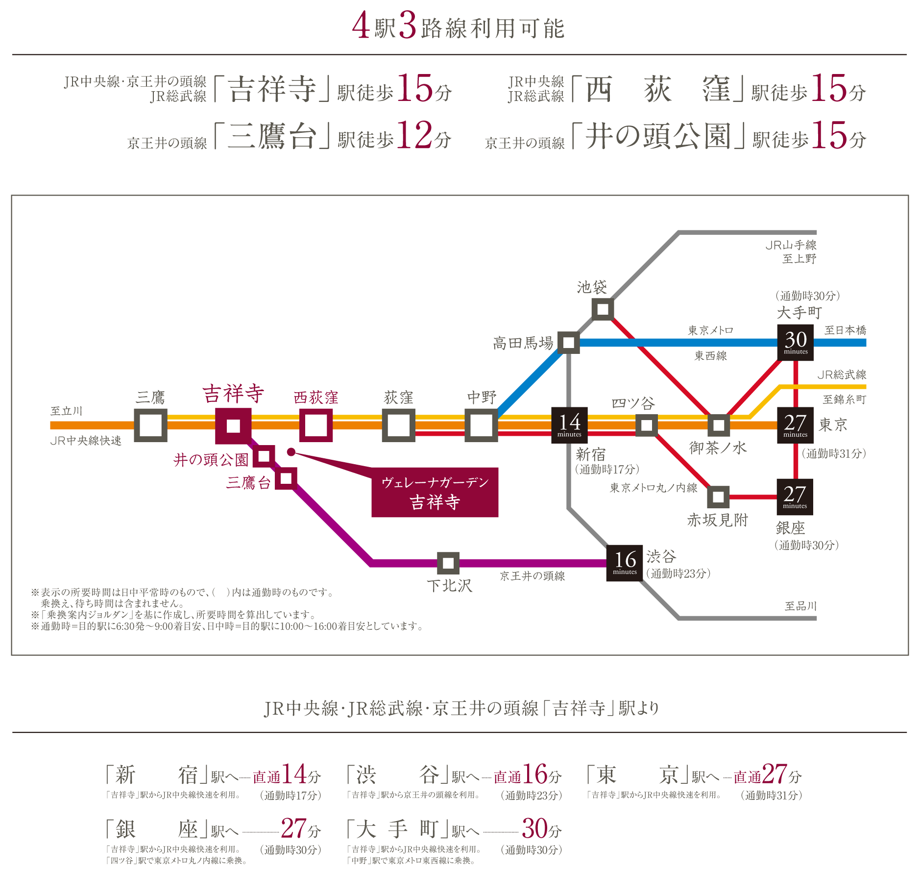 4駅3路線利用可能