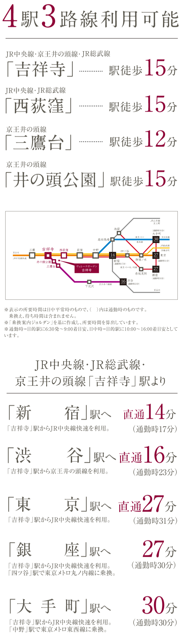 4駅3路線利用可能