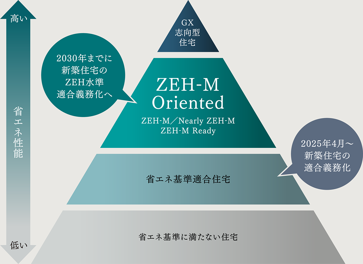 CO2 排出量削減目標（政府2030年度目標）