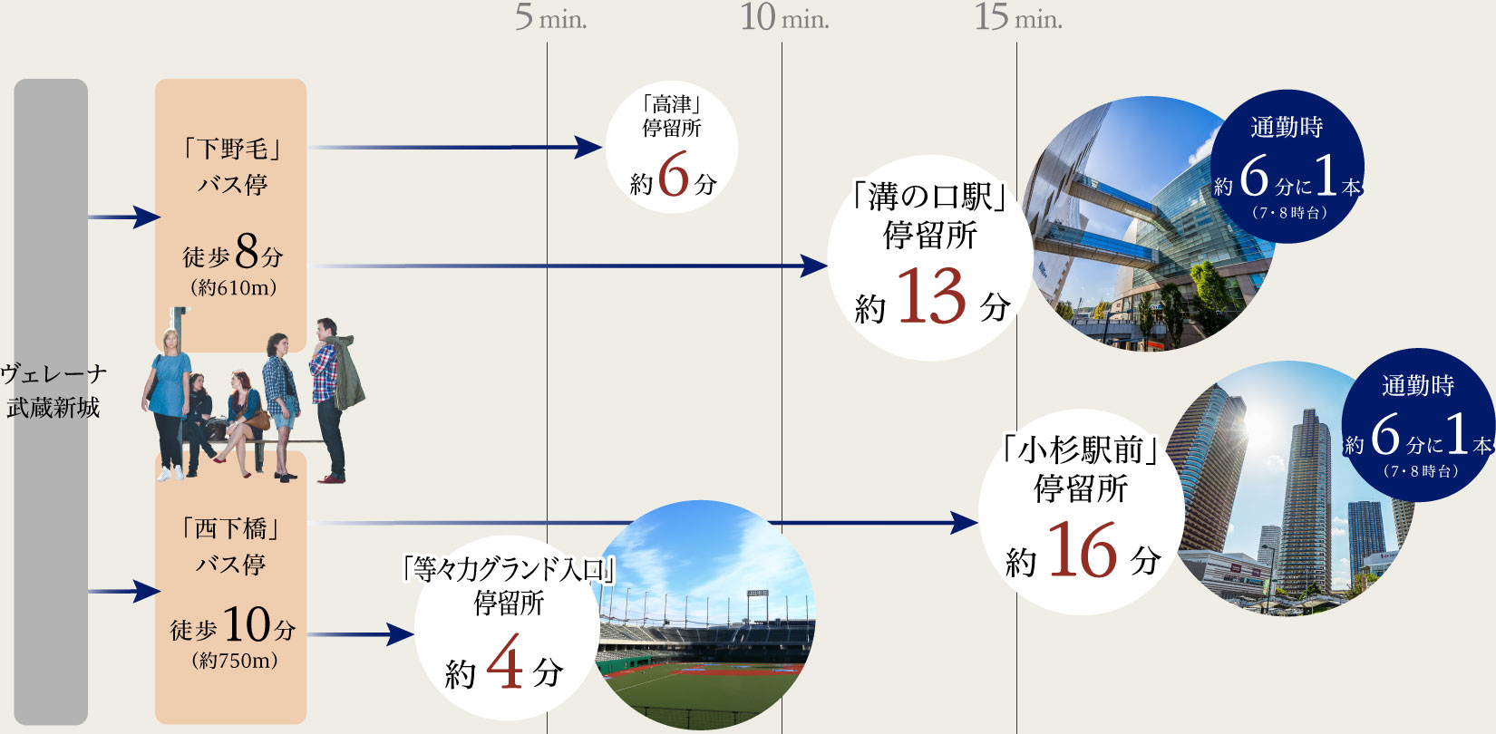 武蔵溝の口