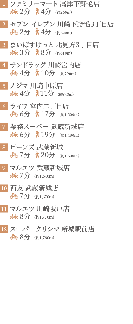 商業施設 リスト