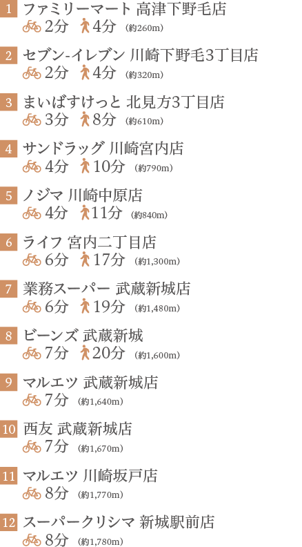 商業施設 リスト