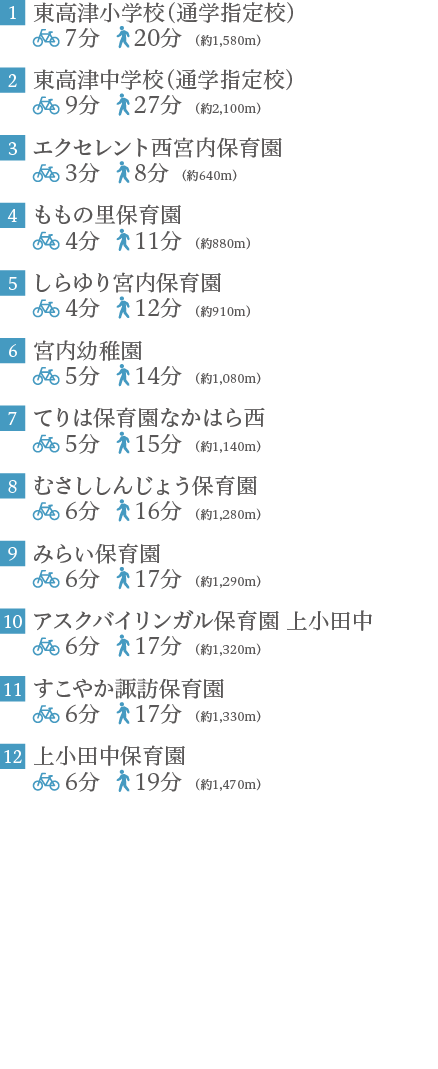 教育施設 リスト