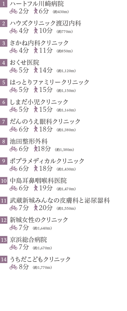 医療施設 リスト