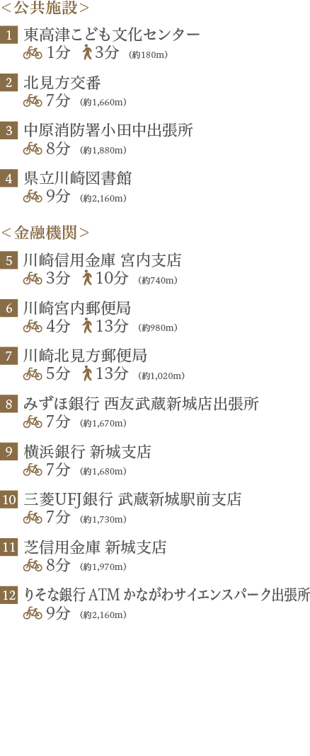 公共・金融施設 リスト