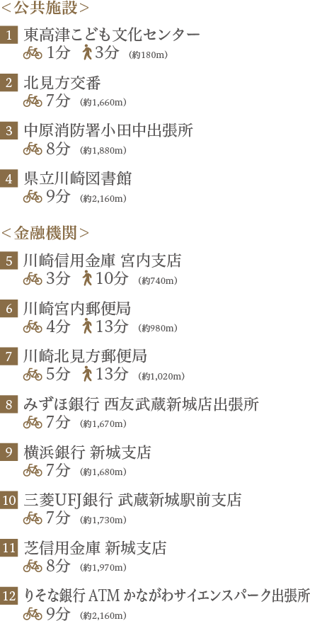 公共・金融施設 リスト
