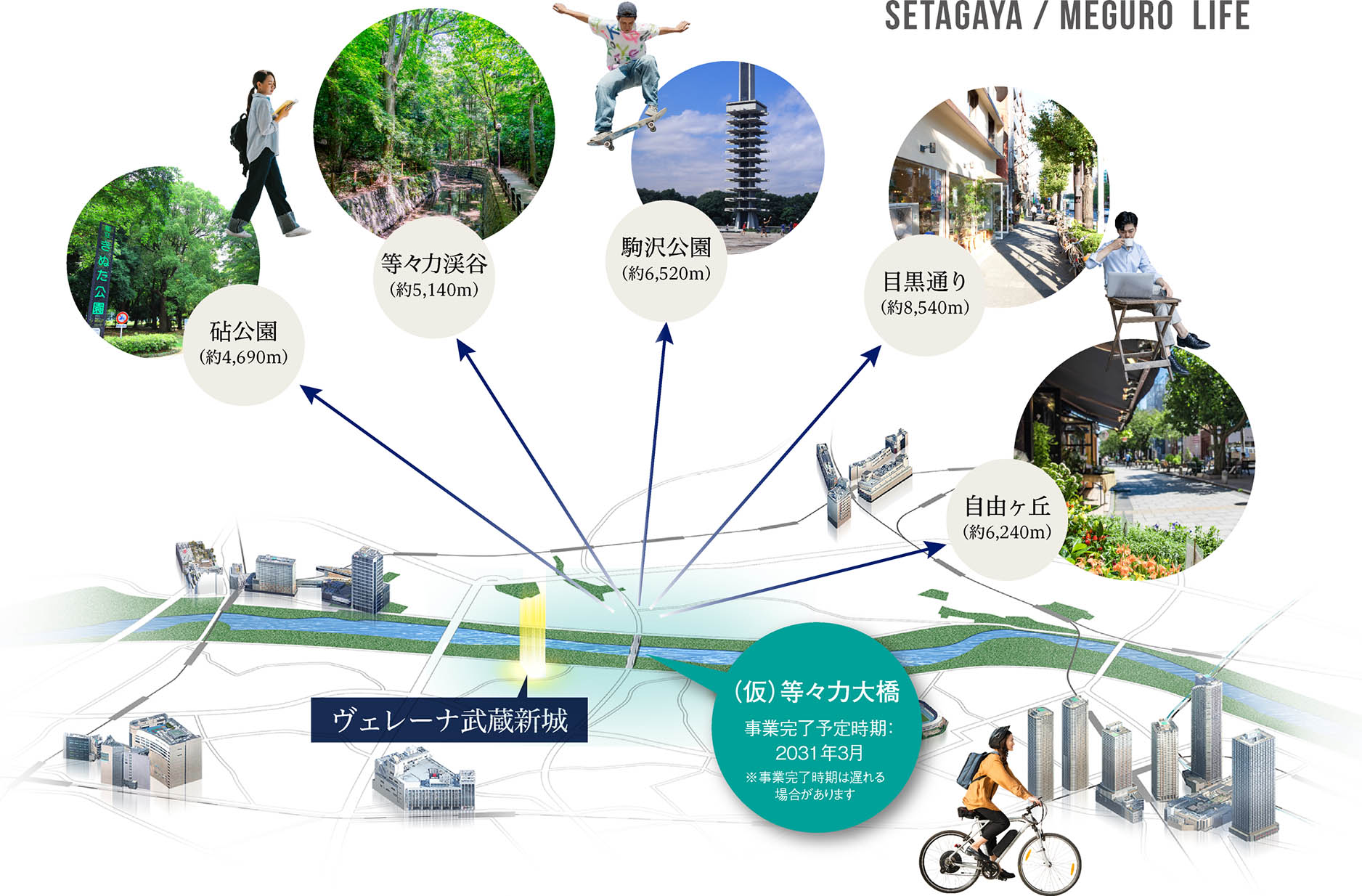 周辺エリア概念図