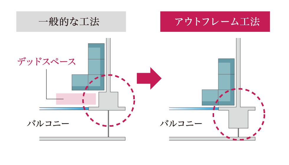 概念図