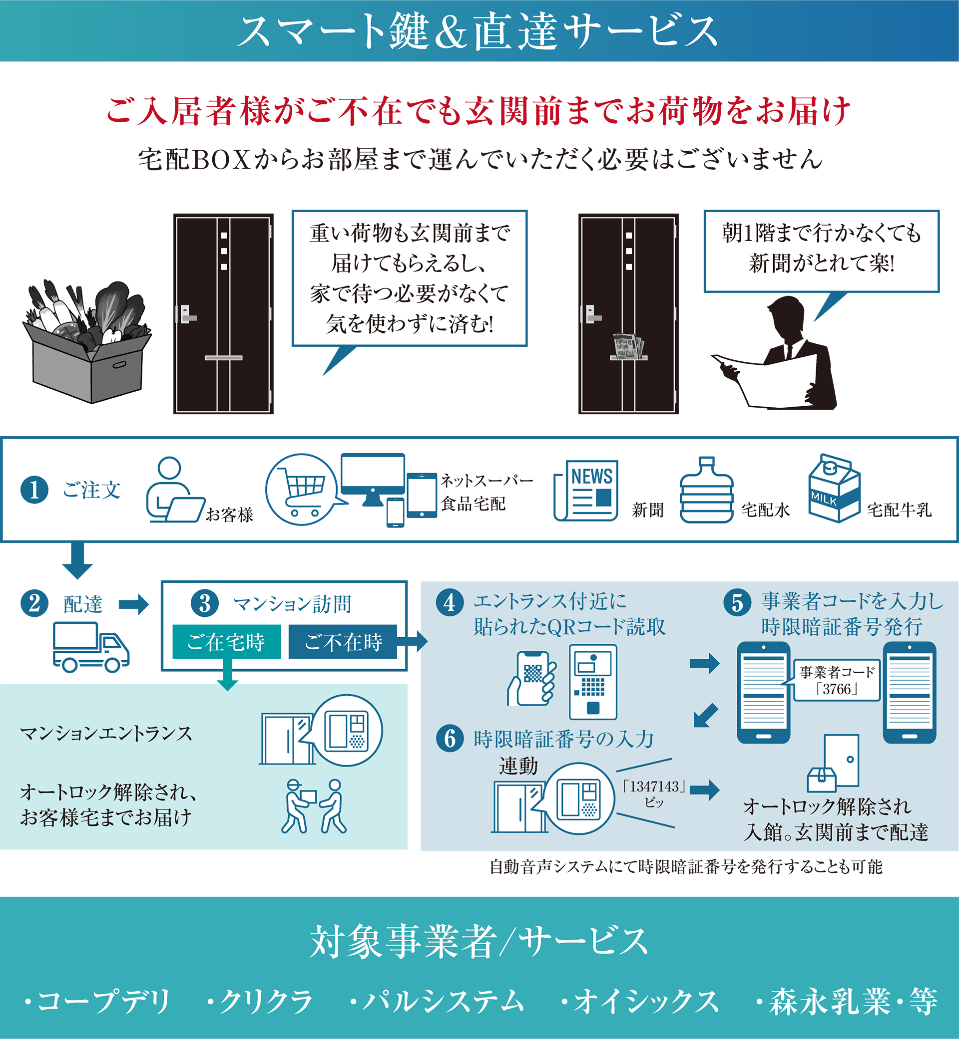 スマート鍵＆直達サービス