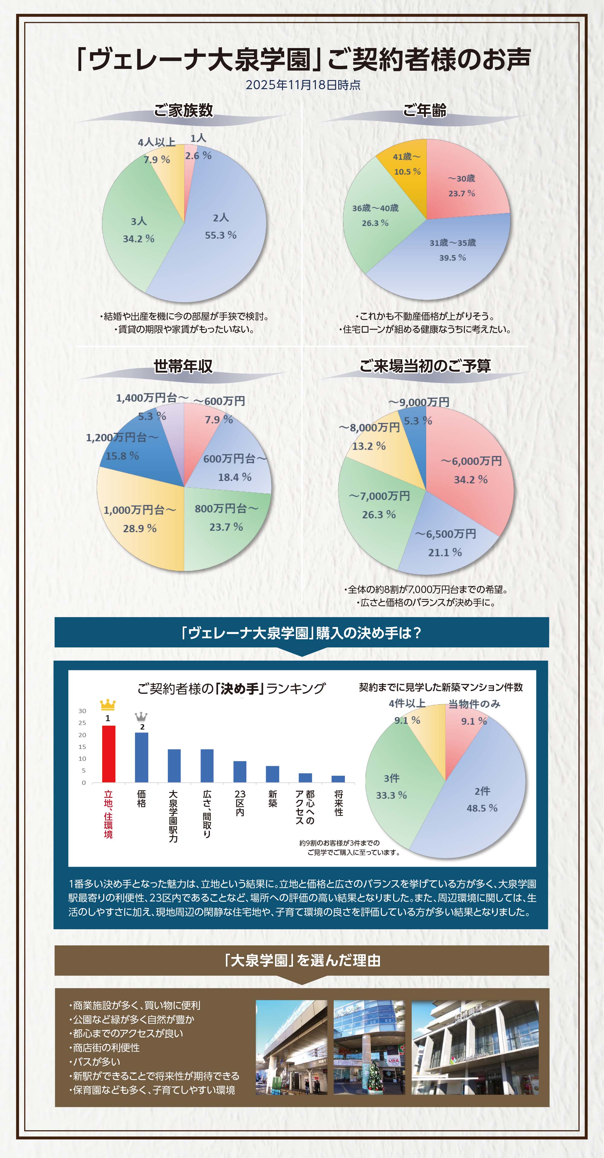 「ヴェレーナ大泉学園」ご契約者様のお声