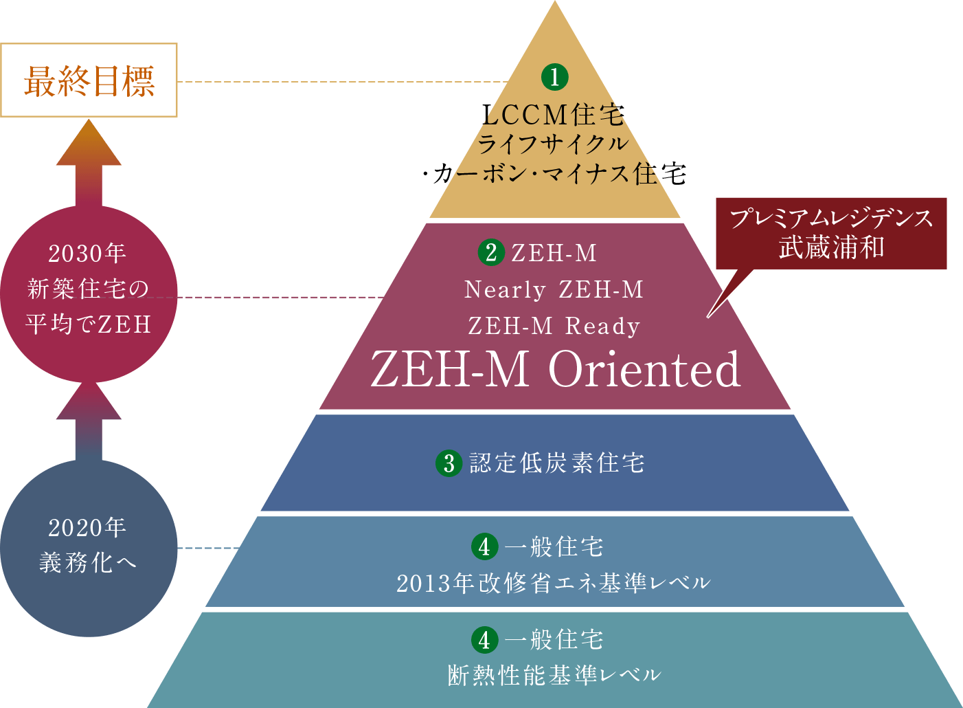 概念図