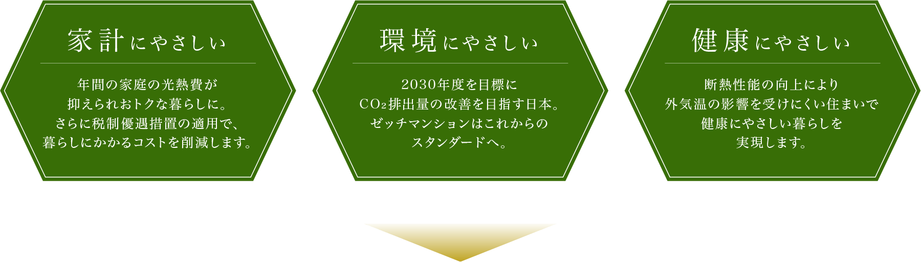 家計にやさしい｜環境にやさしい｜健康にやさしい