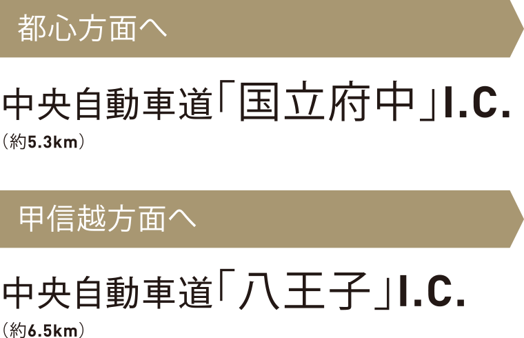 都心方面へ 中央自動車道「国立府中」I.C.（約5.3km）、甲信越方面へ中央自動車道「八王子」I.C.（約6.5km）