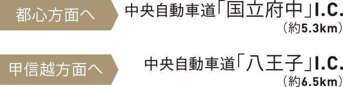 都心方面へ 中央自動車道「国立府中」I.C.（約5.3km）、甲信越方面へ中央自動車道「八王子」I.C.（約6.5km）