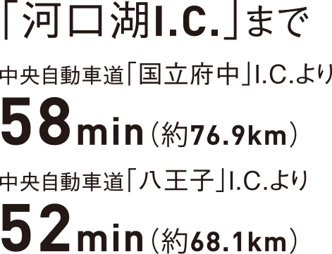 「河口湖I.C.」まで中央自動車道「国立府中」I.C.より58min（約76.9km）、中央自動車道「八王子」I.C.より52min（約68.1km）