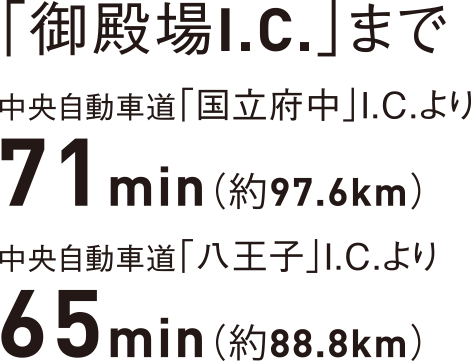 「御殿場I.C.」まで中央自動車道「国立府中」I.C.より71min（約97.6km）、中央自動車道「八王子」I.C.より65min（約88.8km）