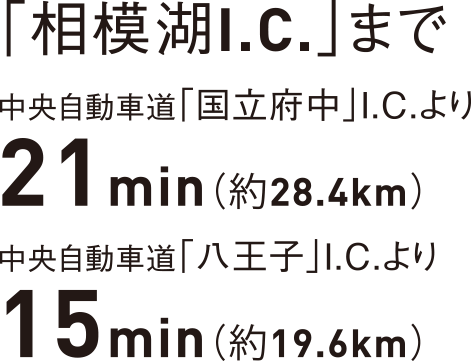 「相模湖I.C.」まで中央自動車道「国立府中」I.C.より21min（約28.4km）、中央自動車道「八王子」I.C.より15min（約19.6km）