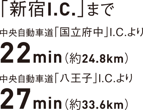 「新宿I.C.」まで中央自動車道「国立府中」I.C.より22min（約24.8km）、中央自動車道「八王子」I.C.より27min（約33.6km）