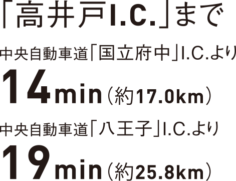 「高井戸I.C.」まで中央自動車道「国立府中」I.C.より14min（約17.0km）、中央自動車道「八王子」I.C.より19min（約25.8km）