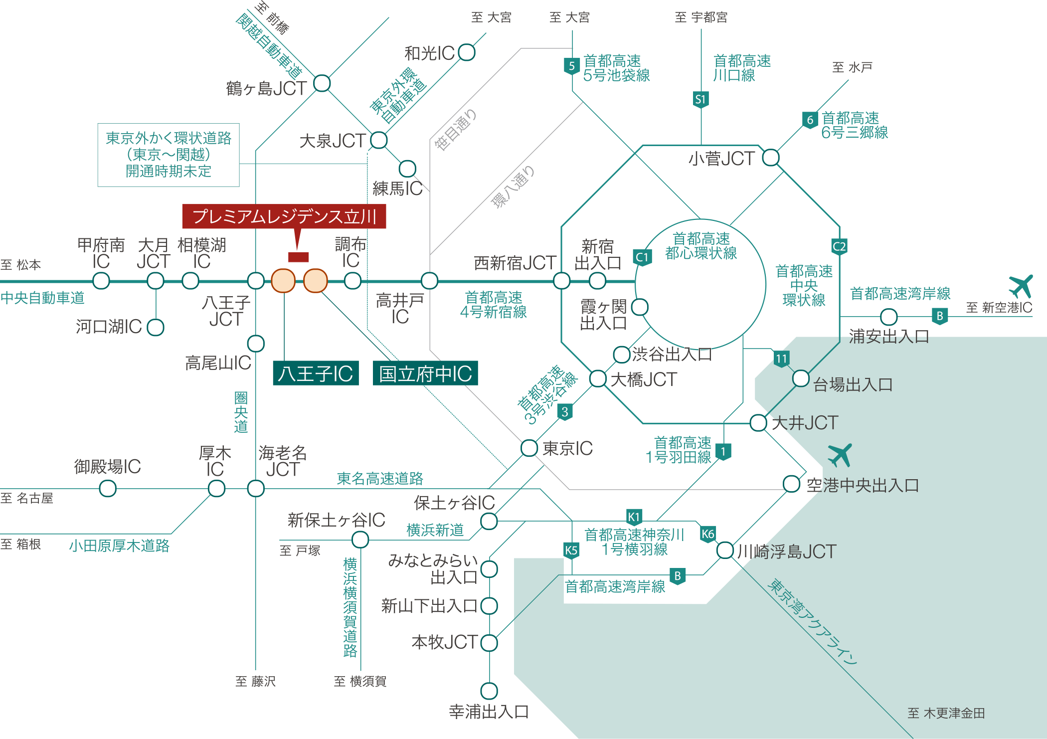 高速道路概念図