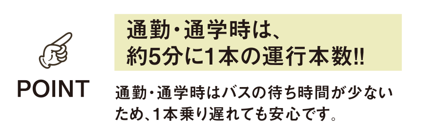 POINT 通勤・通学時は、約5分に1本の運⾏本数!! 通勤・通学時はバスの待ち時間が少ないため、1本乗り遅れても安⼼です。