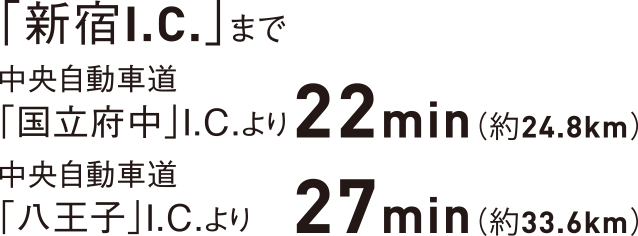 「新宿I.C.」まで中央自動車道「国立府中」I.C.より22min（約24.8km）・中央自動車道「八王子」I.C.より27min（約33.6km）
