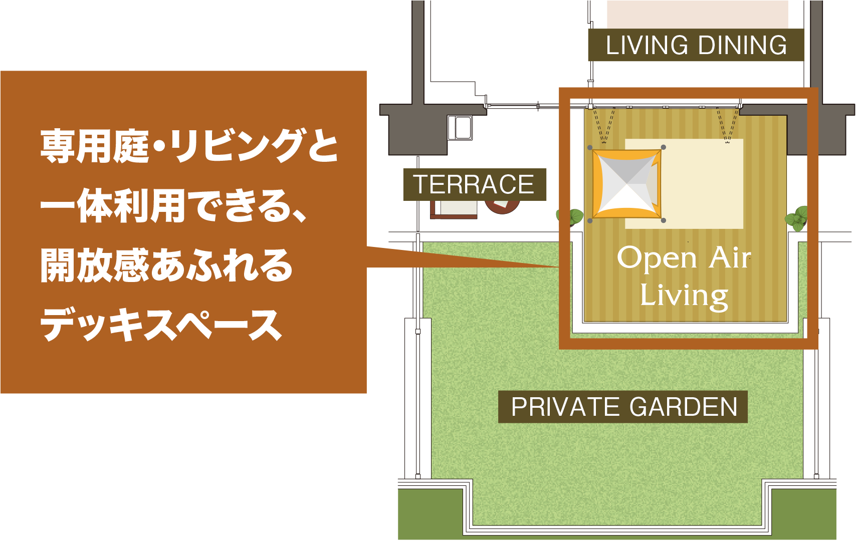 オープンエアリビング概念図