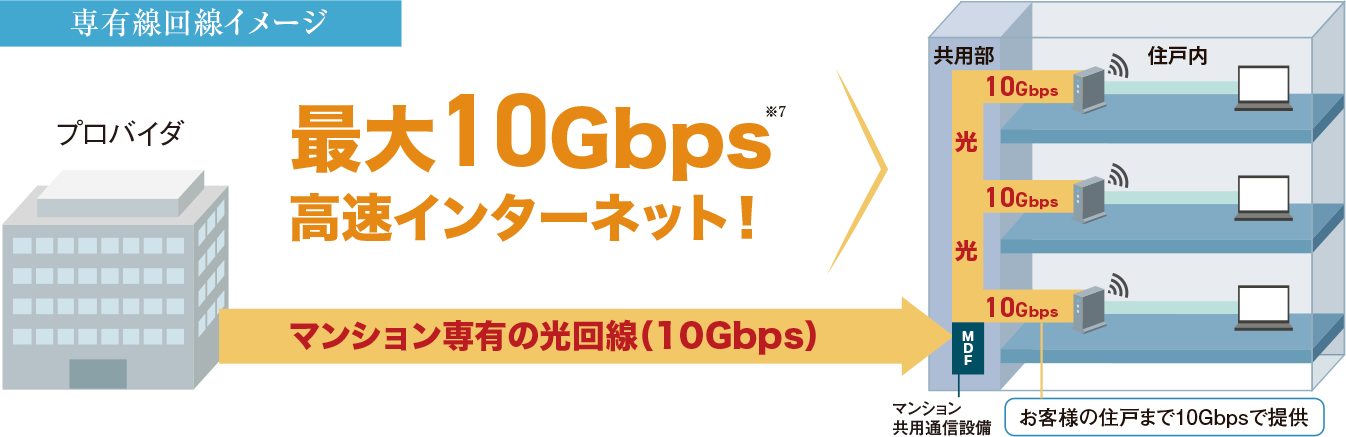 インターネットシステム概念図