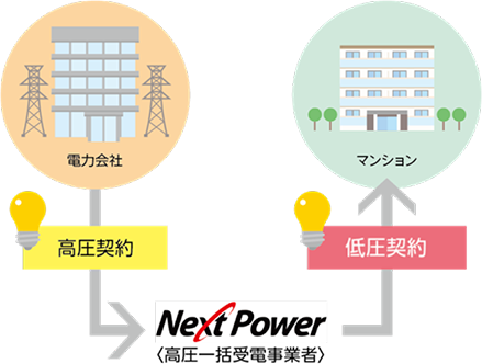 Next Power
