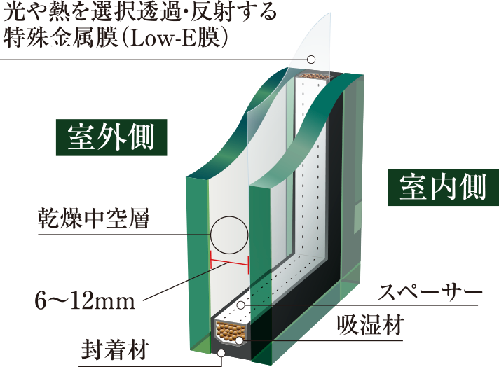 概念図