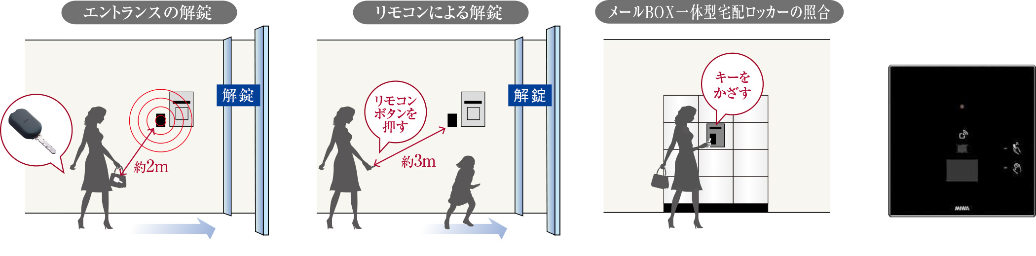 ラクセスシステム概念図・メーカー等提供写真