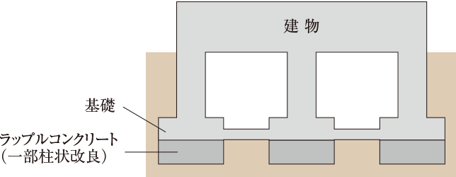 直接基礎（布基礎）概念図
