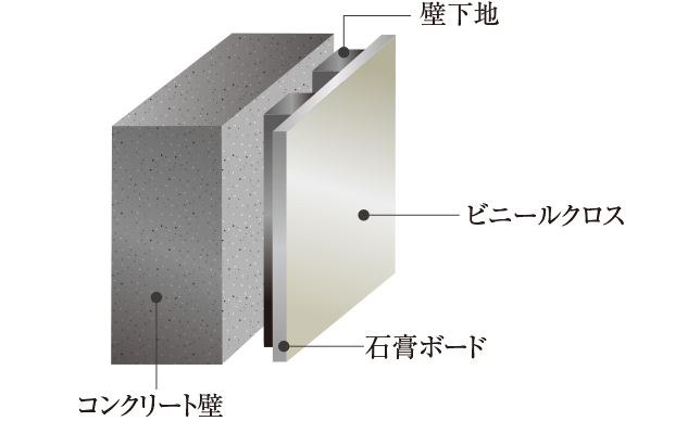 二重壁概念図