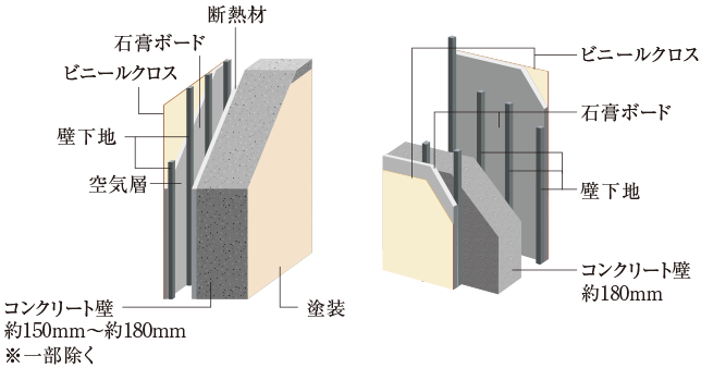 外壁構造概念図・戸境壁構造概念図