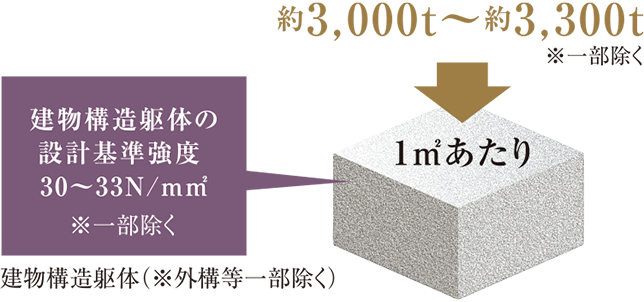 コンクリートかぶり厚概念図