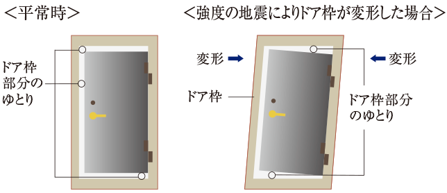 玄関ドア概念図