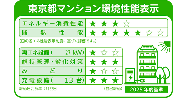 東京都マンション環境性能表示