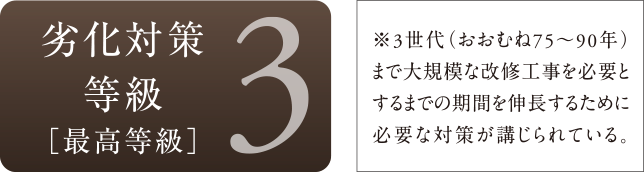 劣化対策等級3[最高等級]