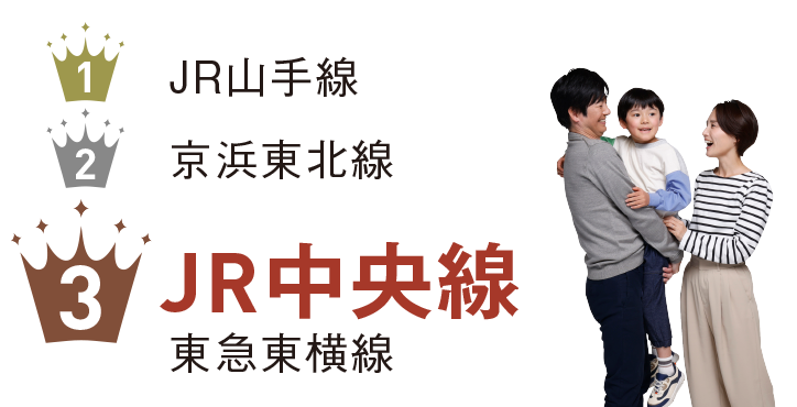 3位 JR中央線
