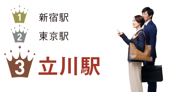 3位 立川駅