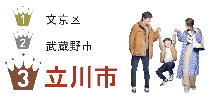 3位 立川市